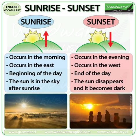 What is the sunrise time - Do you know what's the world's longest suspension bridge? Learn what is the world's longest suspension bridge at HowStuffWorks. Advertisement In the hour after sunrise, the docks b...